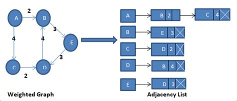 Adjacency Matrix with Weighted Graph に対する画像結果