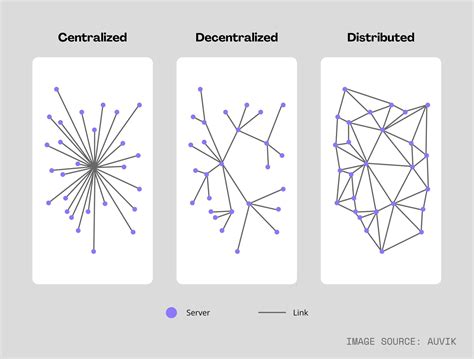 Image result for Distributed Network Routing