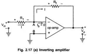 Model Graph for Inverting Amp Using Op-Amp Graph に対する画像結果