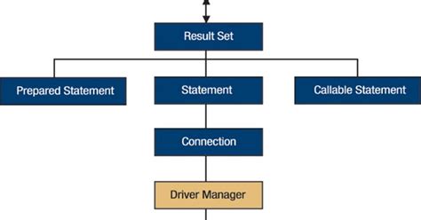 Examples of Statements Computing に対する画像結果