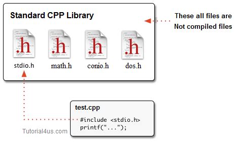 Header File Format in C に対する画像結果