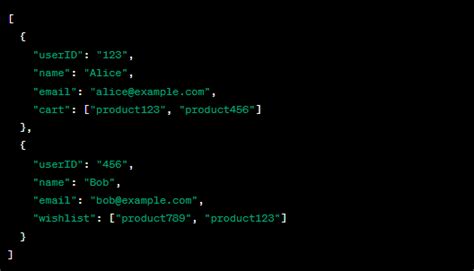 Image result for Non Relational Database Structure