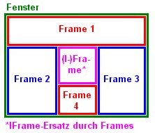 Image result for Iframe HTML Output
