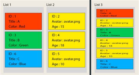 Image result for Complex List Components in Android Projects