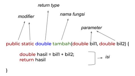 Image result for Method Java Adalah