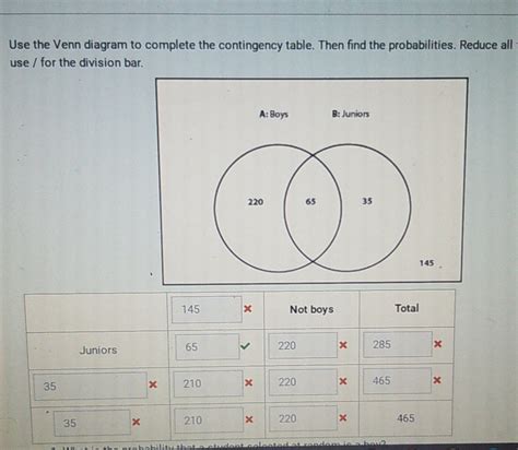 Image result for Van Digram into Contingency Table