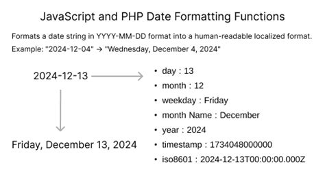 JavaScript Date Format Functions に対する画像結果