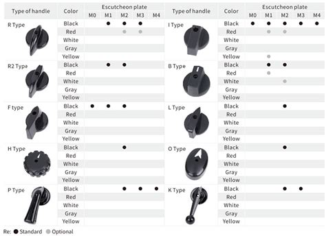 Image result for Multi-Key Rotary Switch