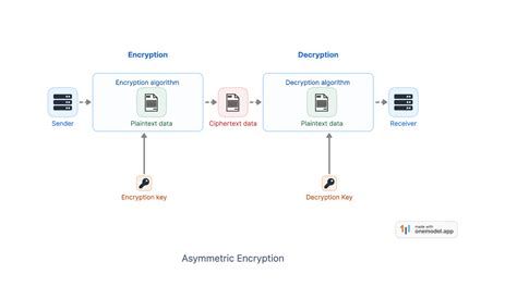 Toradh íomhá ar Encryption Roller