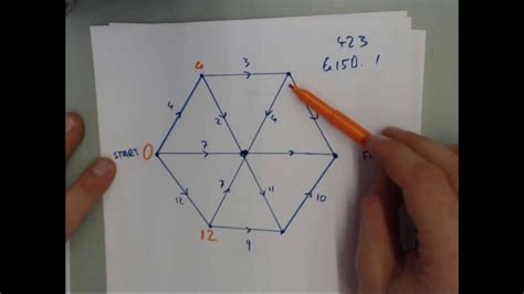 Image result for Longest Path Example