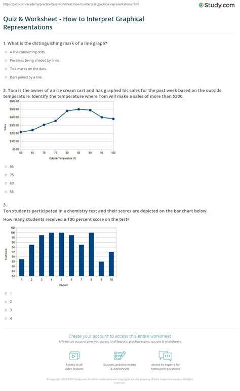 Toradh íomhá ar Graphical Representation of Week