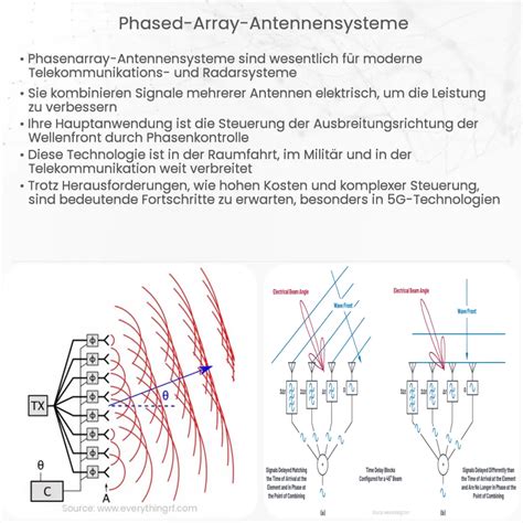 Toradh íomhá ar Array Antenne