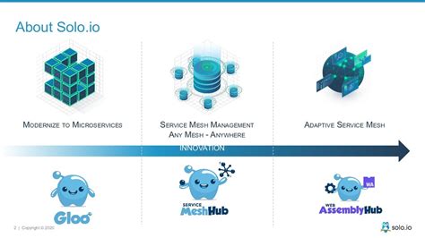 Afbeeldingsresultaten voor Gloo API Gateway