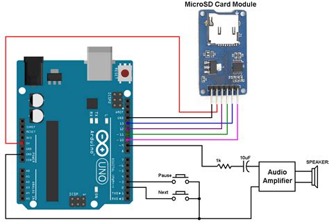 Make a Sound Card with Arduino に対する画像結果
