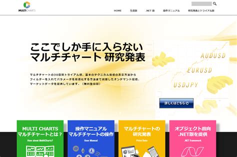 Who Created TradingView に対する画像結果