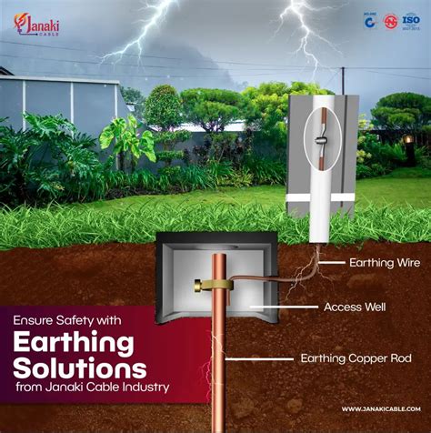 Image result for Install Earthing Rod