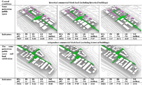 Generative Urban Design എന്നതിനുള്ള ഇമേജ് ഫലം