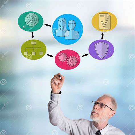 Image result for How to Draw a Project Manager