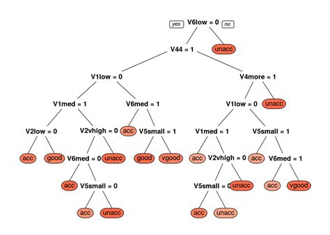 Image result for Random Tree