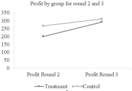 Image result for Diffurent Graph