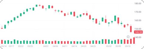 Toradh íomhá ar Basic Chart Types