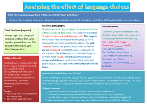 Image result for Language Learning Activity Analysis
