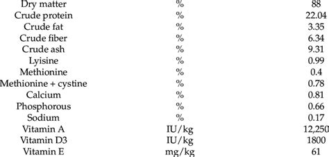 Image result for Lab Mouse Chow