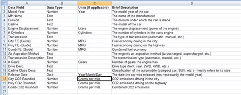 Afbeeldingsresultaten voor Example of Internal Data Dictionary