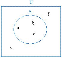 Complement of a Universal Set に対する画像結果