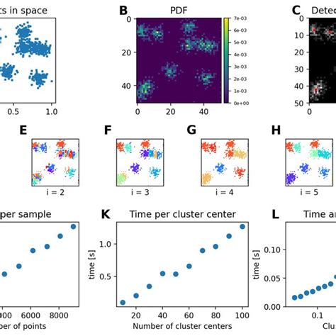 Afbeeldingsresultaten voor Time Series Autoencoder Structure