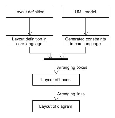 Image result for Layout Algorithm Network