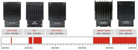 Image result for Radio Relay Module