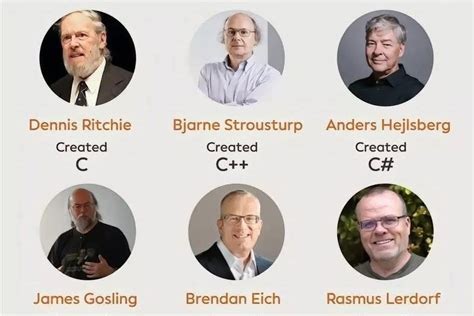 Image result for Pendiri Bahasa Pemrograman Java