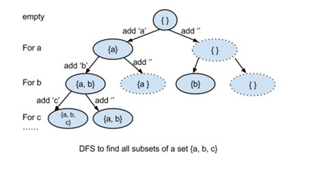 Image result for DFS Recursion