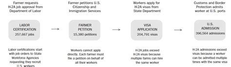 Image result for H2A Form