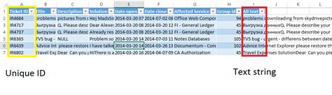 Image result for Text Cluster Analysis