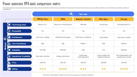 Toradh íomhá ar RPA Using Power Automate Desktop Resume