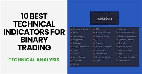 Image result for Most Accurate Binary Options Indicator
