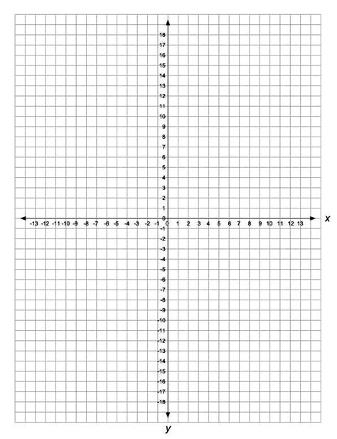 Image result for Math Formula for X and Y Graph
