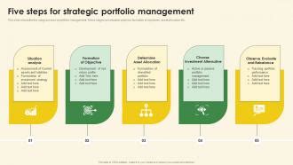 Image result for Portfolio Management Process Steps