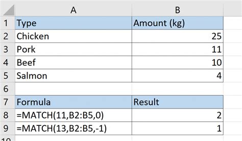 Image result for Excel Match Function for Beginner