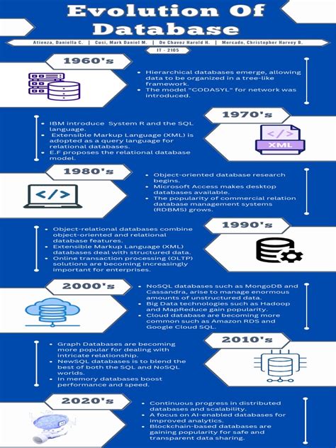 Image result for Evolution of Data Structure