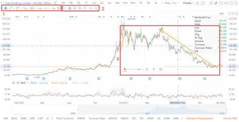 Toradh íomhá ar Stock Charting Tool in Python