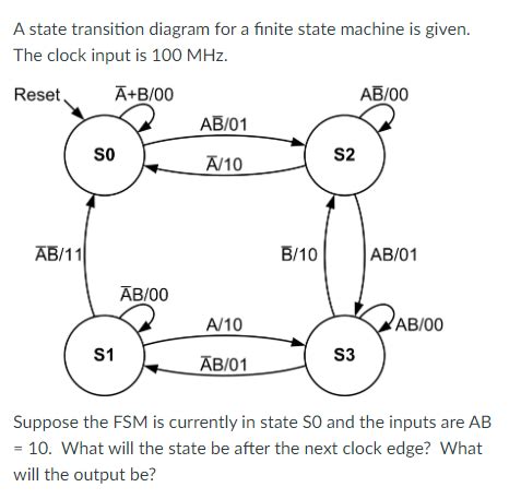 Afbeeldingsresultaten voor State Transition Table