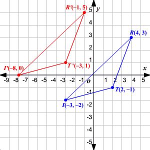 Afbeeldingsresultaten voor Vector Translation Matrix