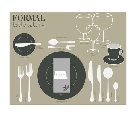 Image result for Basic Place Setting