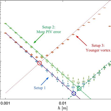 Toradh íomhá ar Spatial Accuracy vs Spatial Resolution