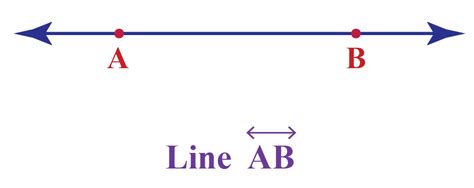 Image result for Line Segment V s Line