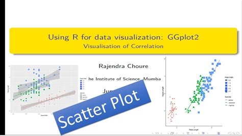 Image result for Data Visualization IN R
