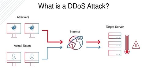DDoS Virus に対する画像結果